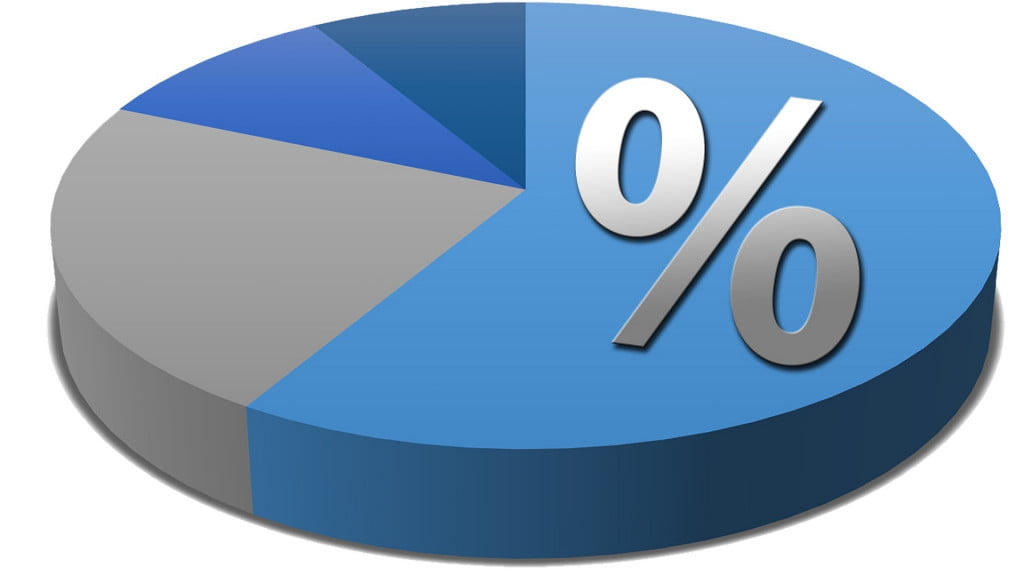 ROE BANCARIO, BENEFICIOS BANCARIOS