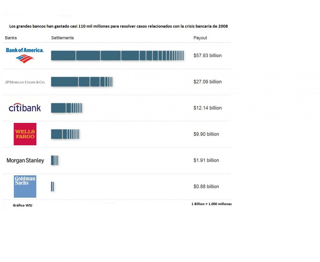 Grafico Wall Street Journal