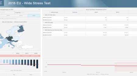 solvencia banca española